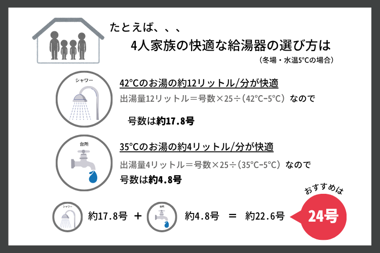給湯器の選び方（4人家族の場合）